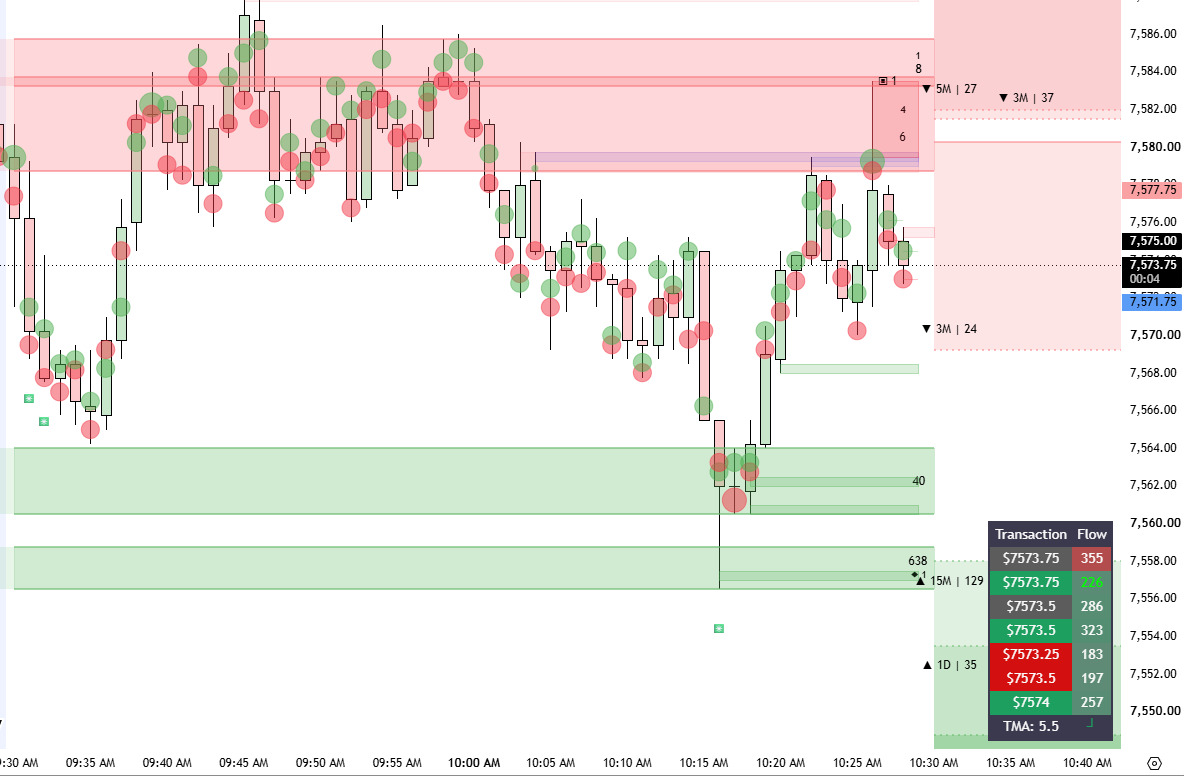 The Market Maker showing the live transaction flow alongside buyer and seller levels